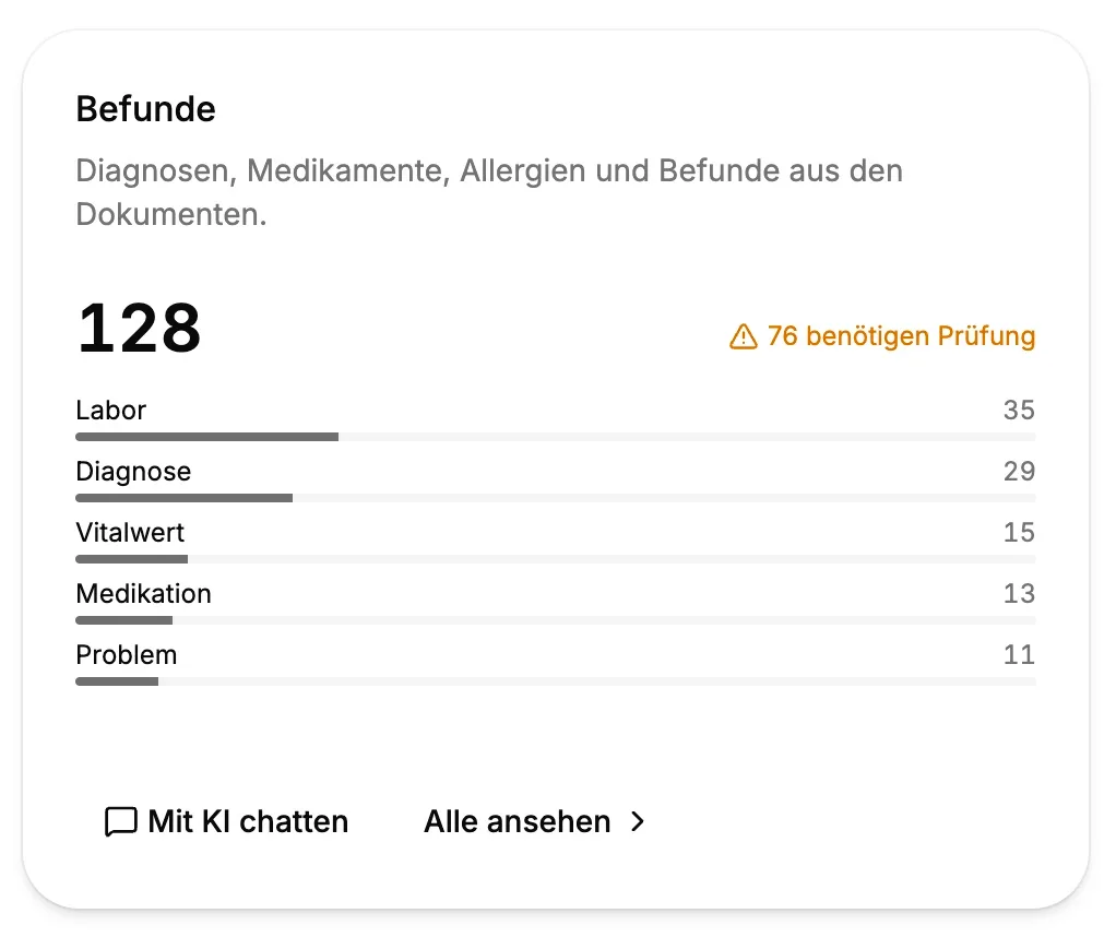 Gruppierte Ansicht der Befunde nach Medikation, Diagnose und Befund. Synthetische Demodaten.